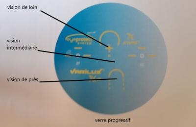 L'acuité visuelle , les verres correcteurs optiques et leurs matériaux.